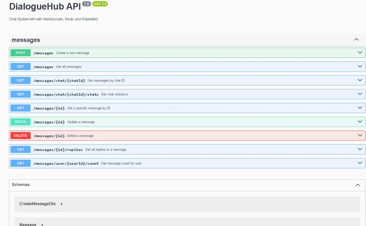 DialogueHub - Swagger API documentation