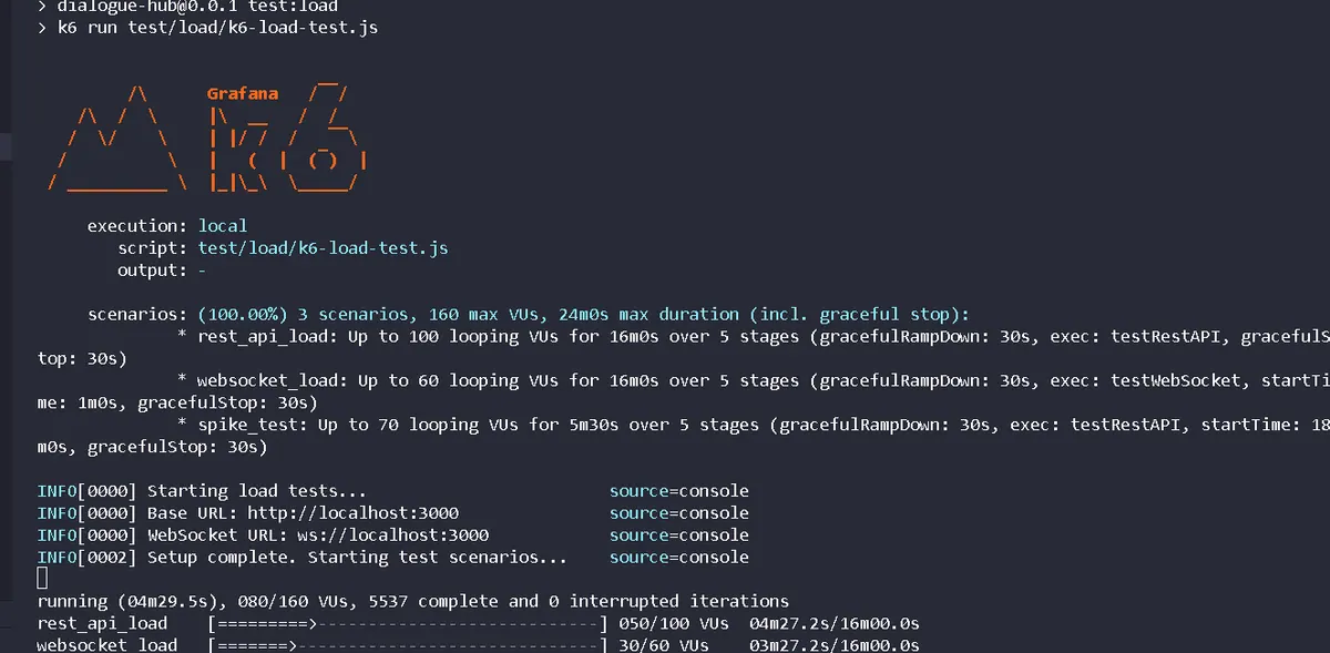 DialogueHub - K6 load and stress test results