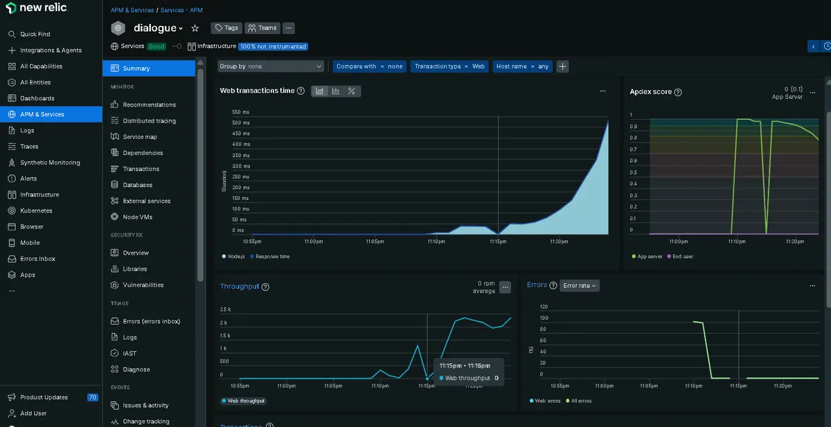 DialogueHub - New Relic performance dashboard