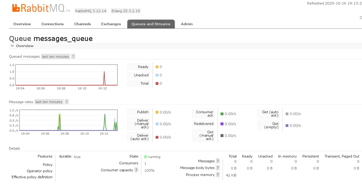 DialogueHub - RabbitMQ queue monitoring