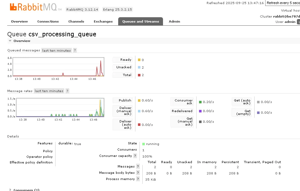 Scalable Product Import System - RabbitMQ queue monitoring