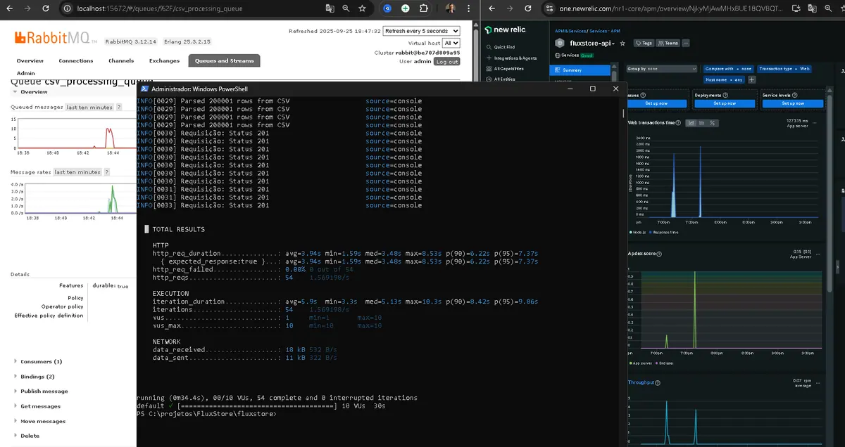 Scalable Product Import System - stress test results