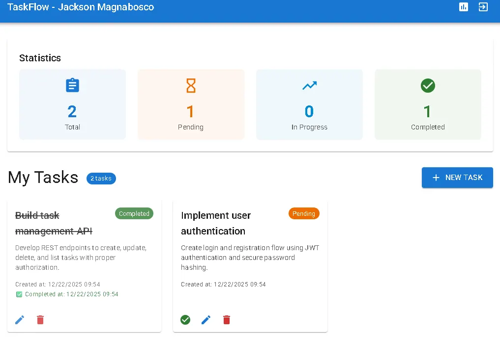 TaskFlow - task statistics by status